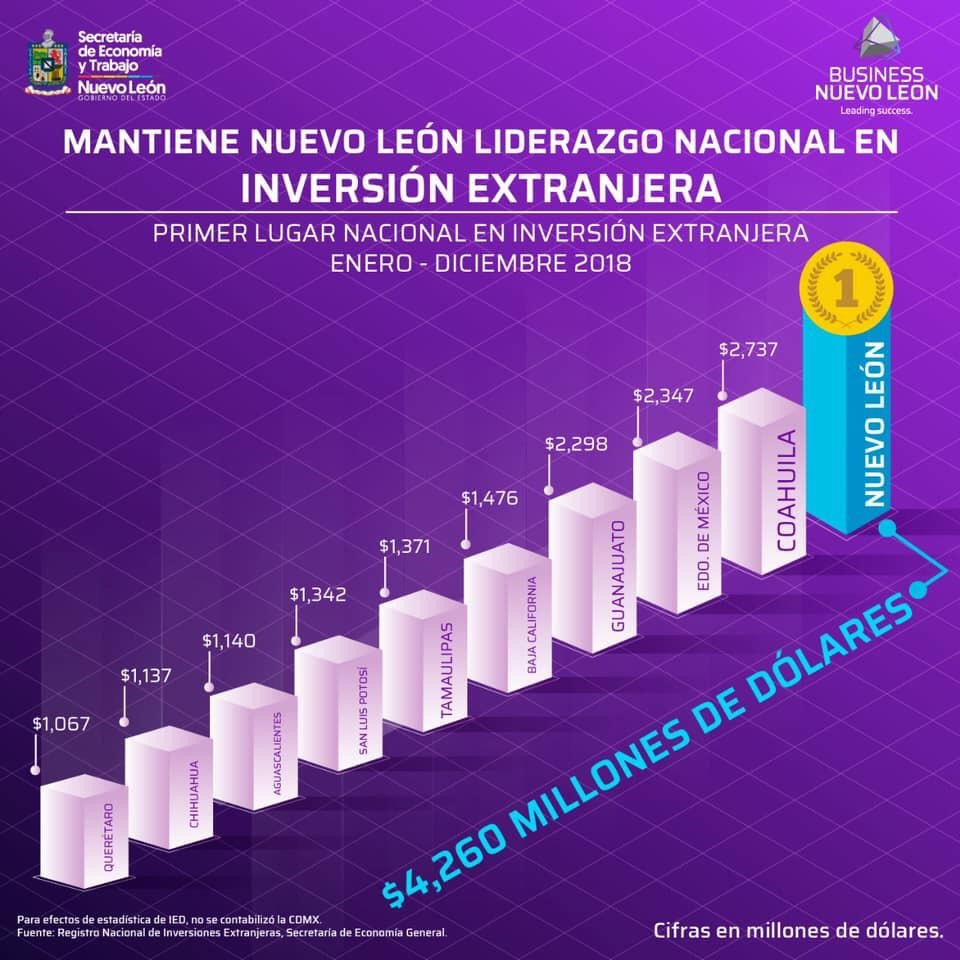 【投资墨西哥】新莱昂州吸引外资再登墨国榜首