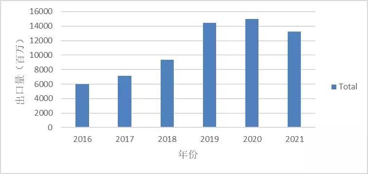 【行业动态】墨西哥汽车产业展望