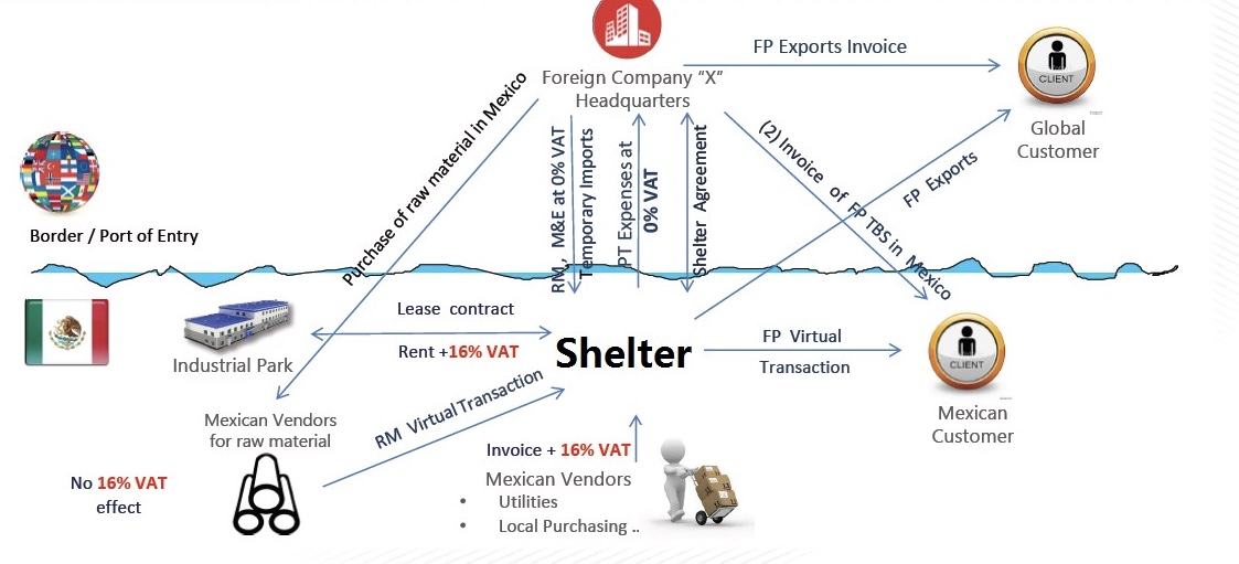 【投资指南】shelter模式的这些关键点，你了解了吗？
